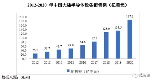 大基金與中微公司加持，國內(nèi)唯一PECVD供應(yīng)商拓荊科技成色幾何