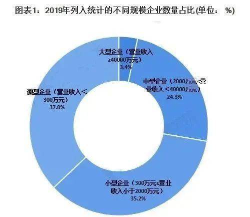 中國環(huán)保產(chǎn)業(yè)企業(yè)發(fā)展現(xiàn)狀與競爭格局分析,大型企業(yè)為行業(yè)主力軍