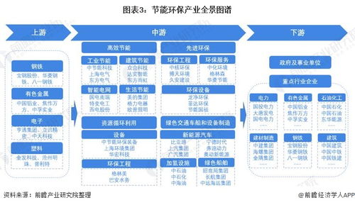預(yù)見2022 2022年中國節(jié)能環(huán)保產(chǎn)業(yè)全景圖譜 附市場規(guī)模 競爭格局和發(fā)展前景等