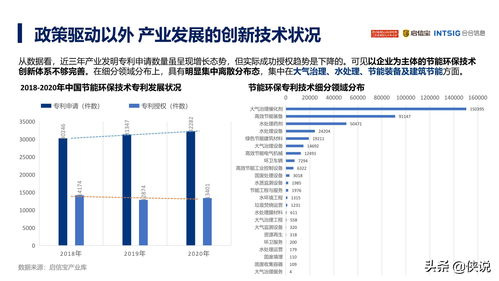 2021年中國節(jié)能環(huán)保產業(yè)發(fā)展分析報告