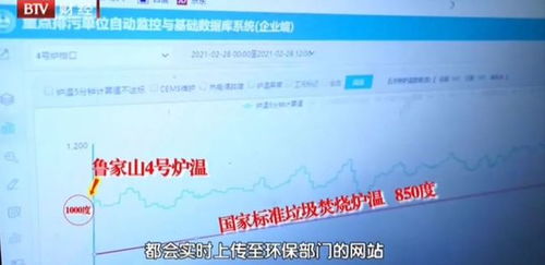 北京構建以光伏發(fā)電等為主的可再生能源電力體系丨BTV 誠信北京