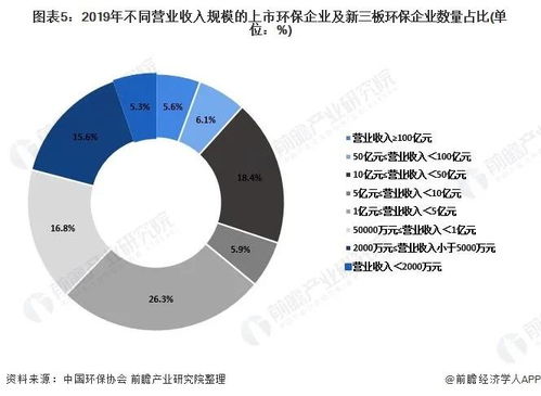 2020年中國環(huán)保產業(yè)企業(yè)發(fā)展現(xiàn)狀與競爭格局分析,大型企業(yè)為行業(yè)主力軍