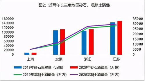 天然砂價格重點城市158 噸 港口漲價 砂石價格持續(xù)上漲行業(yè)資訊 砂通社 砂漿石膏網(wǎng)