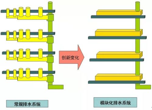 一場(chǎng)沒有贏家的環(huán)保創(chuàng)新,戶內(nèi)中水系統(tǒng)路在何方