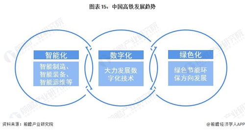 預(yù)見2023 2023年中國(guó)高鐵行業(yè)全景圖譜 附市場(chǎng)現(xiàn)狀 競(jìng)爭(zhēng)格局和發(fā)展趨勢(shì)等