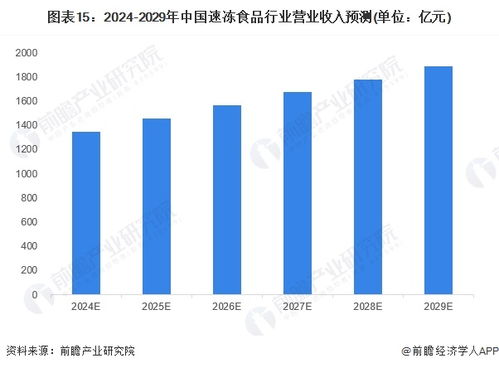 預(yù)見(jiàn)2024 2024年中國(guó)速凍食品行業(yè)全景圖譜 附市場(chǎng)規(guī)模 競(jìng)爭(zhēng)格局和發(fā)展前景等